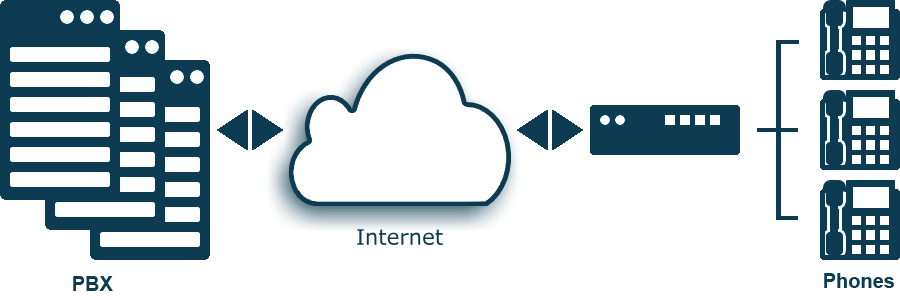 IP Voice